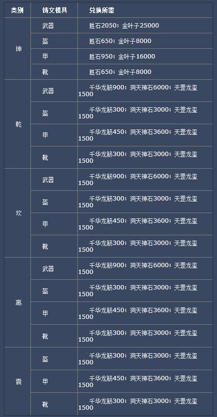 诛仙三封神任务