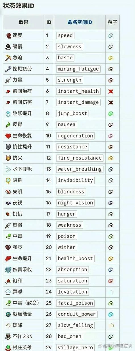 我的世界fill指令除水