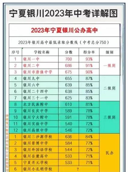 宁夏初中综合测评入口