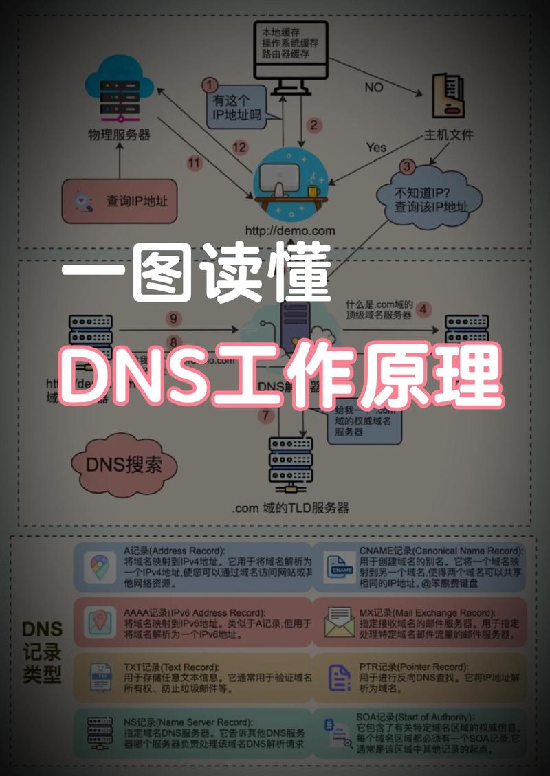 dns被劫持怎么修复
