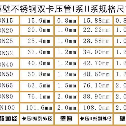 不锈钢卡压管国家标准