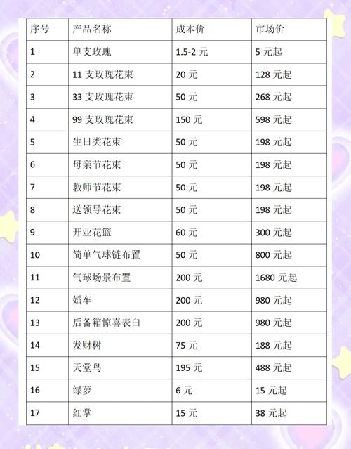 花店花束价格一览表