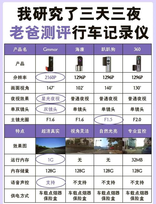 海康威视行车记录仪评测