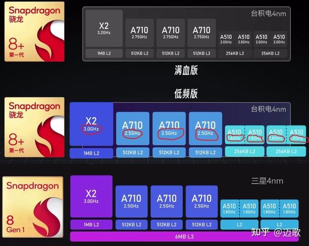 骁龙616属于什么档次