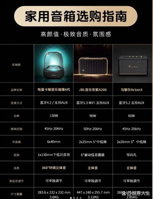 哈曼卡顿琉璃3跟琉璃4的区别