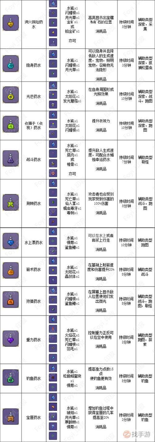泰拉瑞亚各种药水的制作和作用