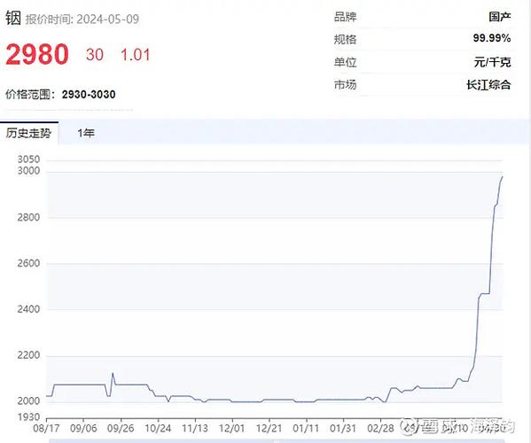 ok币历史价格走势图