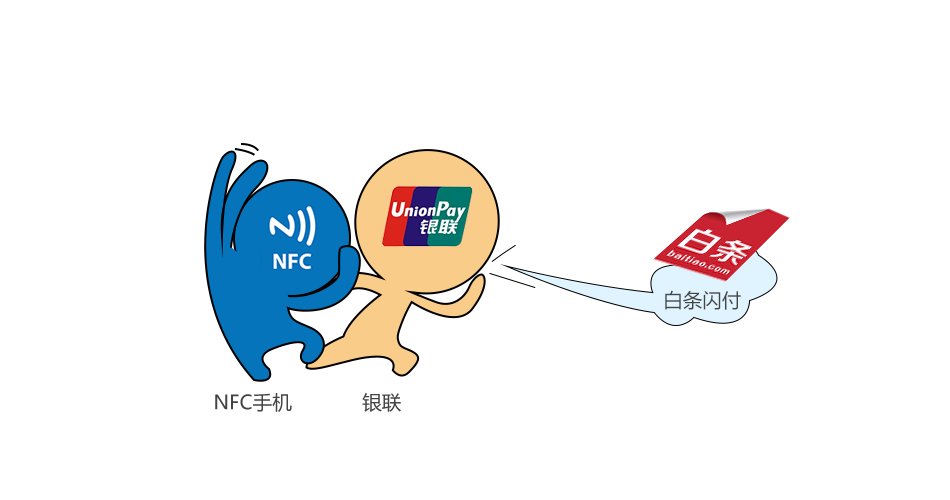 京东闪付是白条闪付吗