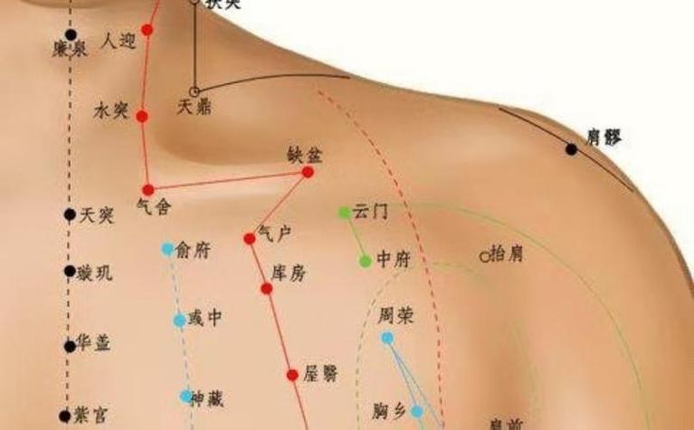 疼痛按哪个部位能缓解