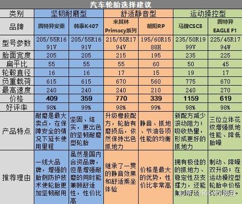 2025轮胎价格表