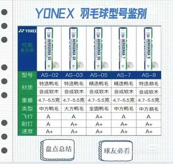 尤尼克斯型号大全区别