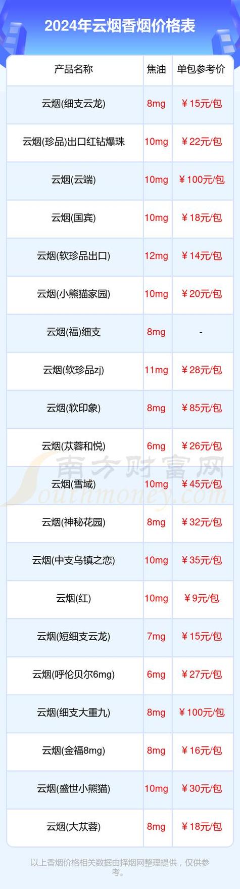 哪个平台上可以买烟