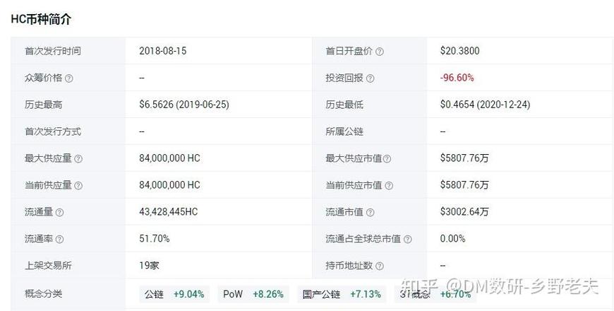 HC币最新价格