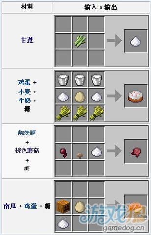 我的世界糖果世界合成表大全