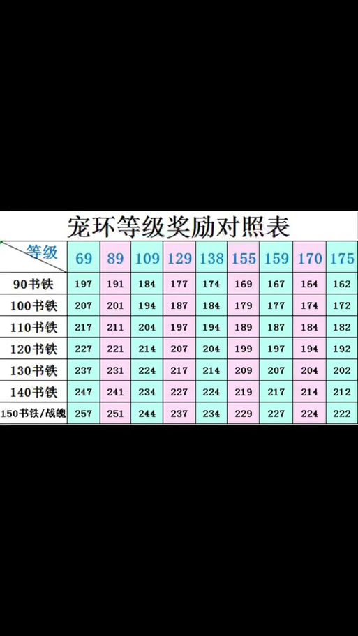 宝宝环积分表使用方法