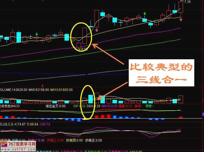 股票三线合一是好是坏