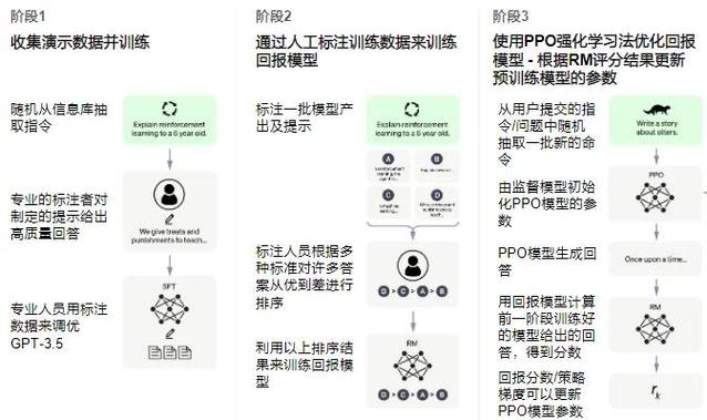 ChatGPT有免费版本吗