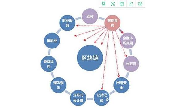 区块链50指数个股