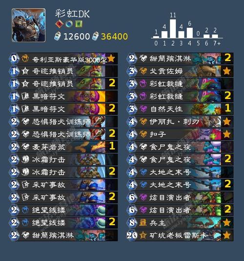 魔兽世界死亡骑士种族推荐