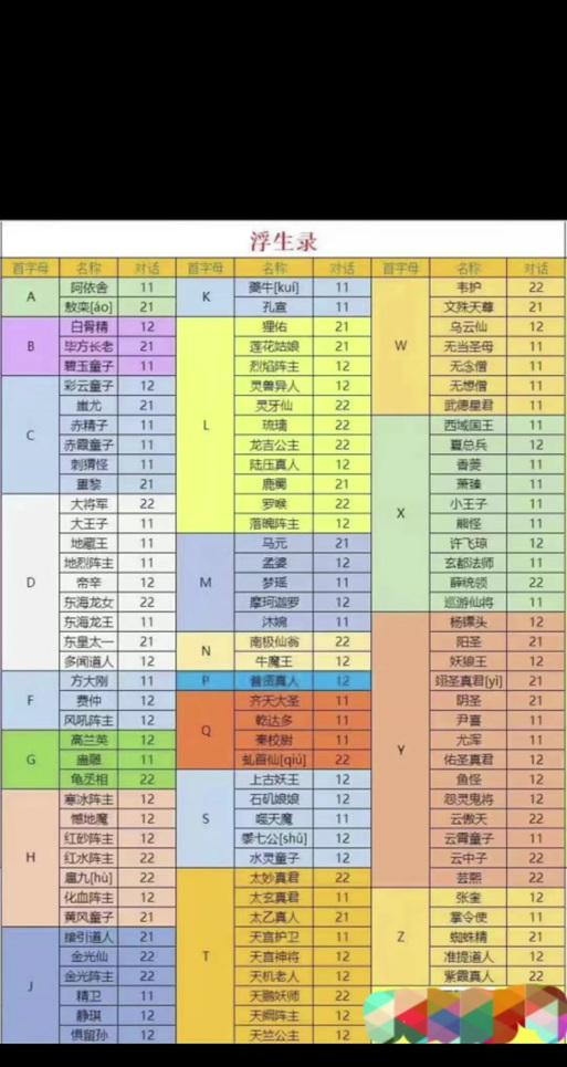 问道怎么快速增加好友度