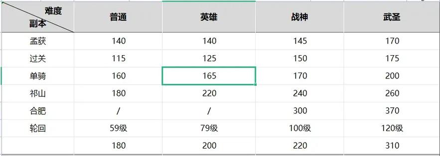 qq三国副本