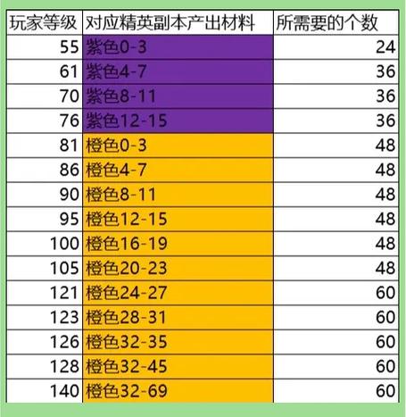火影忍者手游攻略