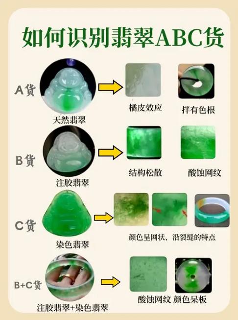 翡翠的鉴定方法