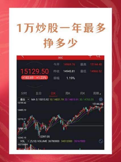 股票行情