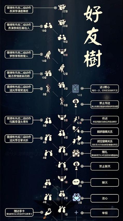 光遇动作一共多少