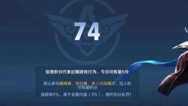 王者荣耀信誉积分