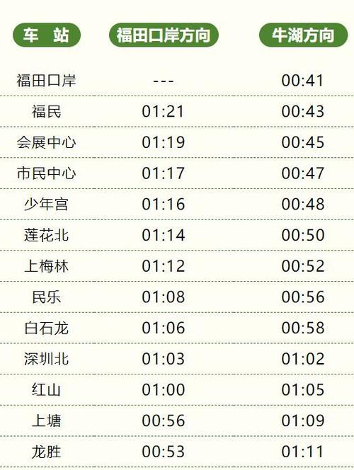 深圳E11最新时刻表