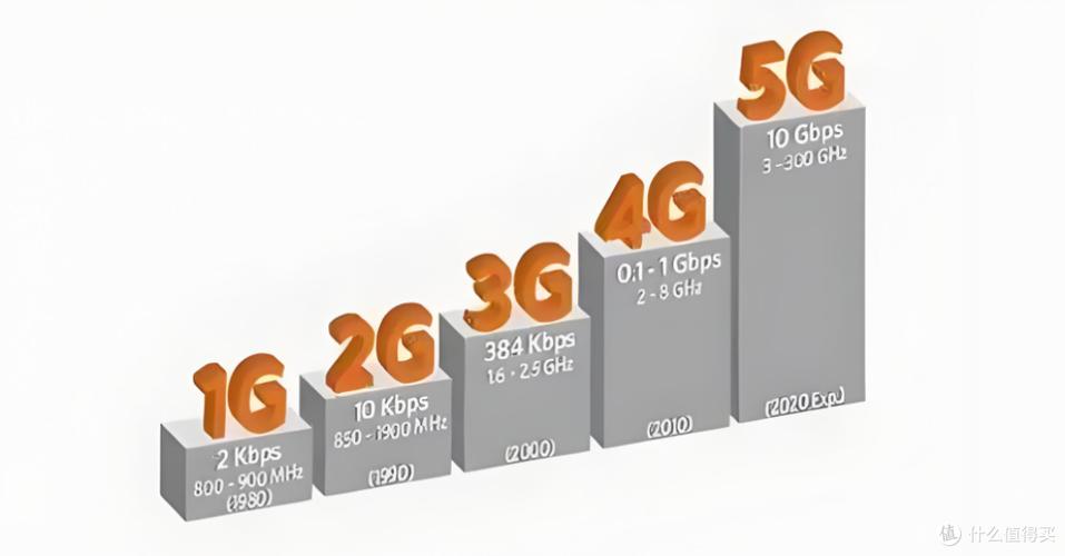 现在2g网络还能用吗