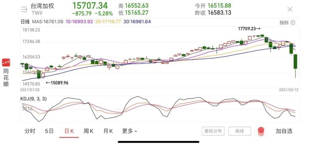 台湾今日股票行情