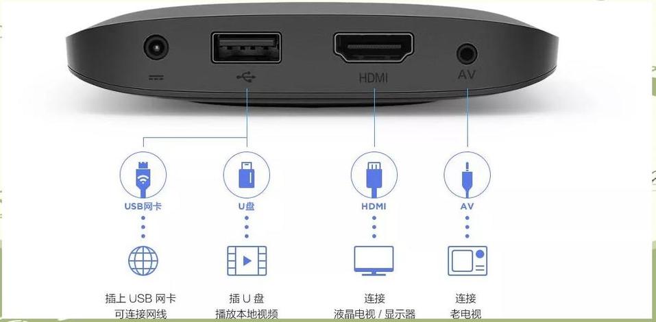 小米盒子在韩国能用吗