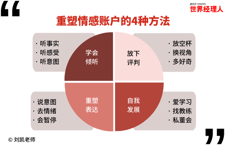 支付宝能不能注销账号重新注册