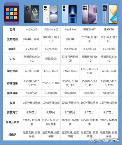华为nova系列性价比排行