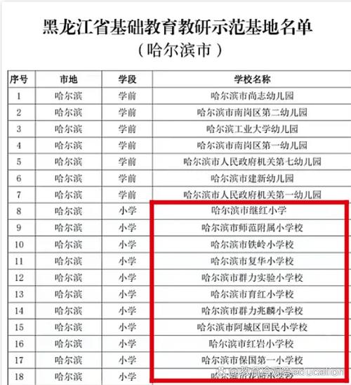 哈尔滨市教育局公示