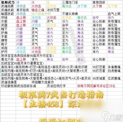 天龙八部游戏逍遥怎么加属性点