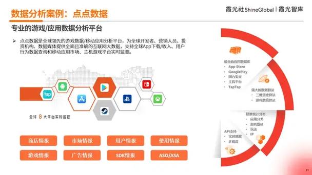 网易游戏数据中心