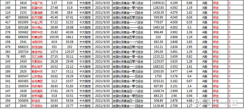 股票仓位在线查询