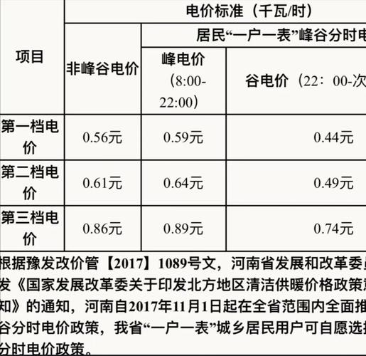 国网充电桩电费价格