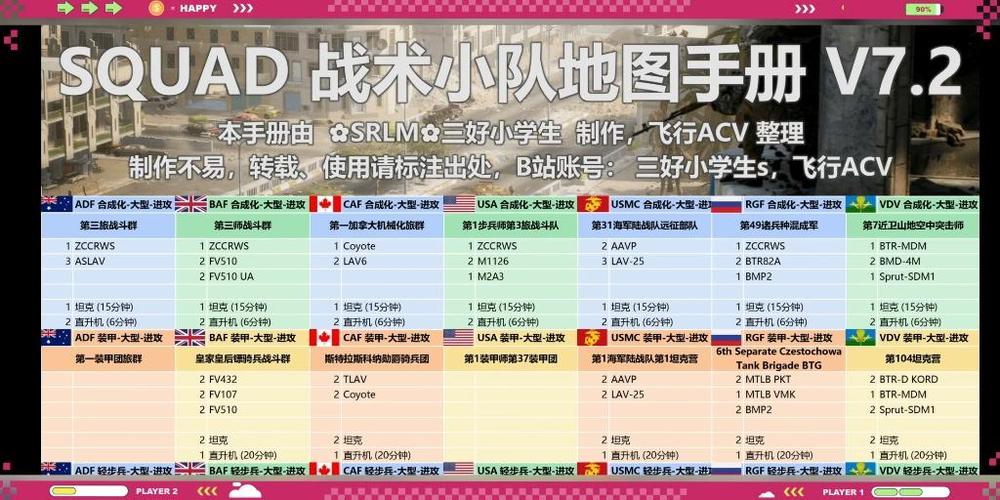 战术小队有哪种模式