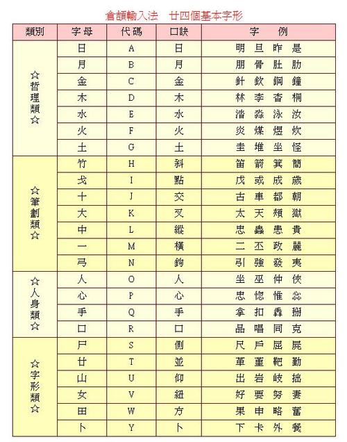 仓颉输入法