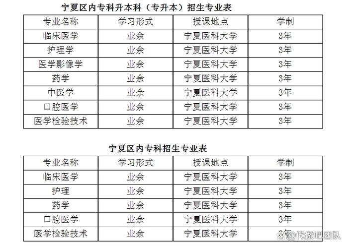 宁夏专业技术人员继续教育公需课