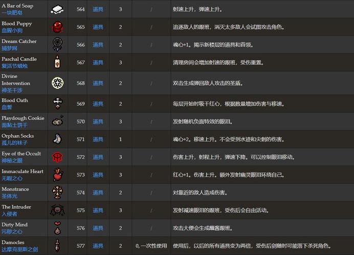 以撒的结合d6代码