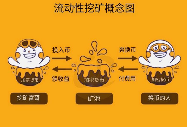 挖矿工怎么赚钱