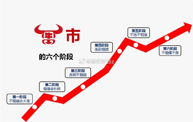 牛市是涨还是跌