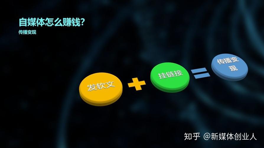 自媒体如何赚钱