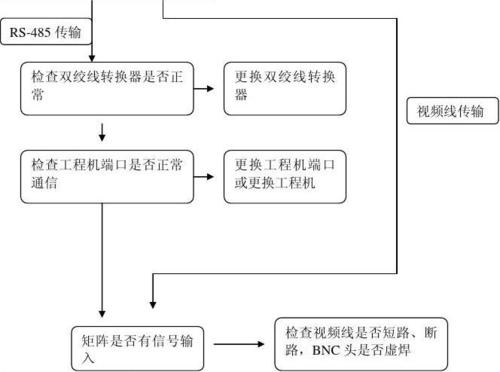 获取视频流失败是什么意思