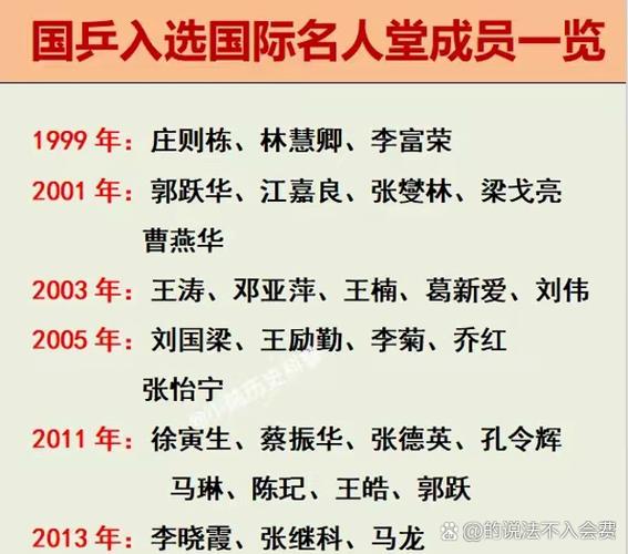 名人堂一次能入选几个人